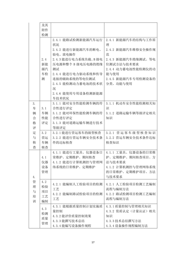 國家職業(yè)技能標(biāo)準(zhǔn)——機(jī)動車檢測工@chinaadec