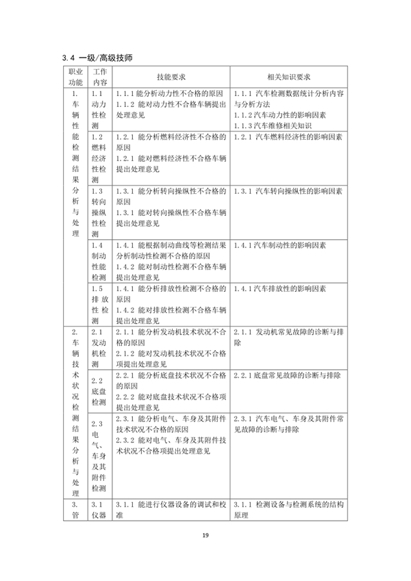 國家職業(yè)技能標(biāo)準(zhǔn)——機(jī)動車檢測工@chinaadec