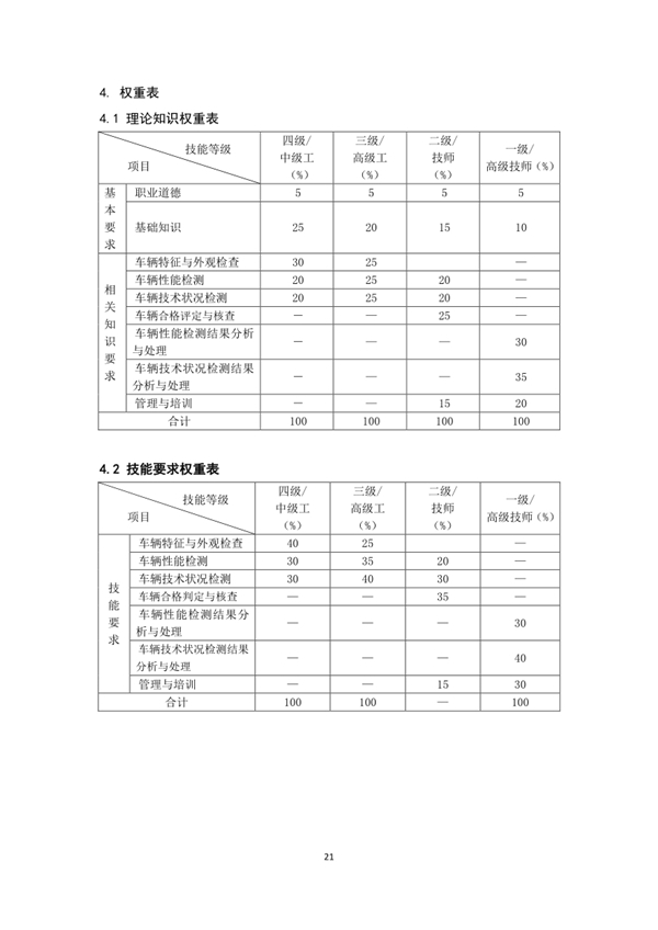 國家職業(yè)技能標(biāo)準(zhǔn)——機(jī)動車檢測工@chinaadec