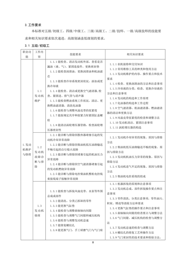 國家職業(yè)技能標(biāo)準(zhǔn)——農(nóng)機(jī)修理工@chinaadec