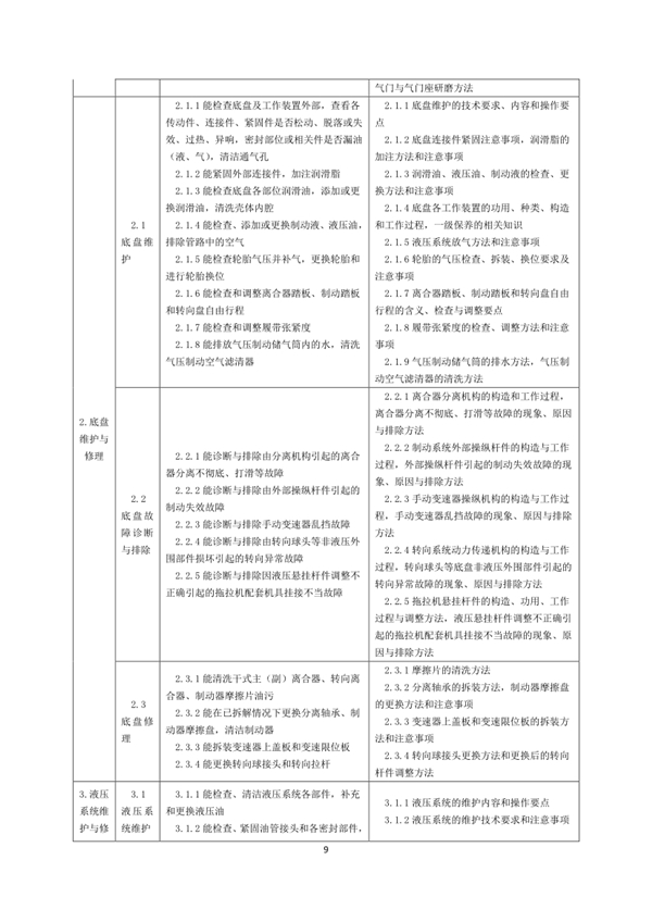 國家職業(yè)技能標(biāo)準(zhǔn)——農(nóng)機(jī)修理工@chinaadec