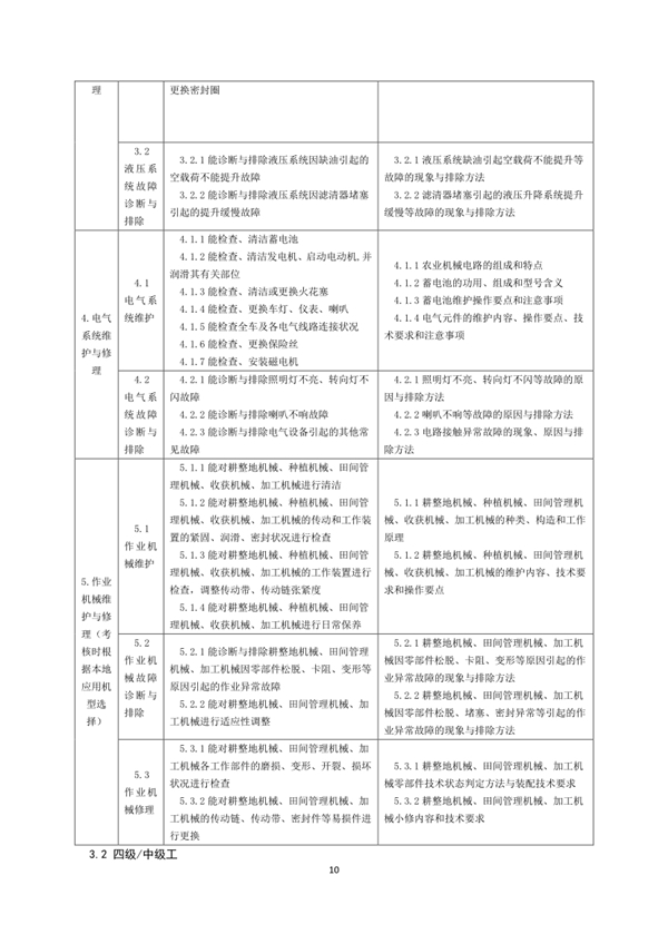 國家職業(yè)技能標(biāo)準(zhǔn)——農(nóng)機(jī)修理工@chinaadec