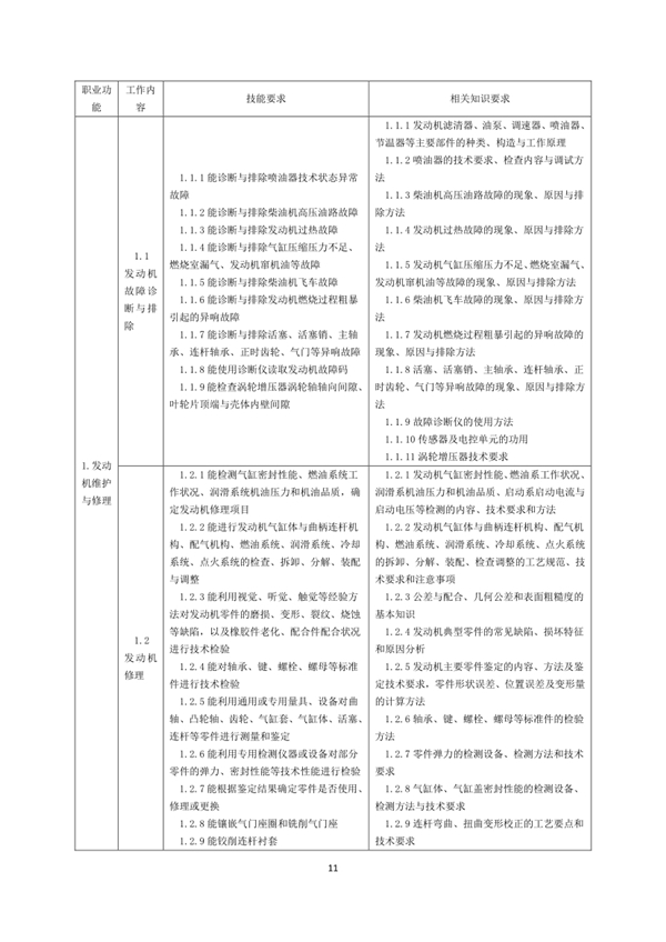 國家職業(yè)技能標(biāo)準(zhǔn)——農(nóng)機(jī)修理工@chinaadec