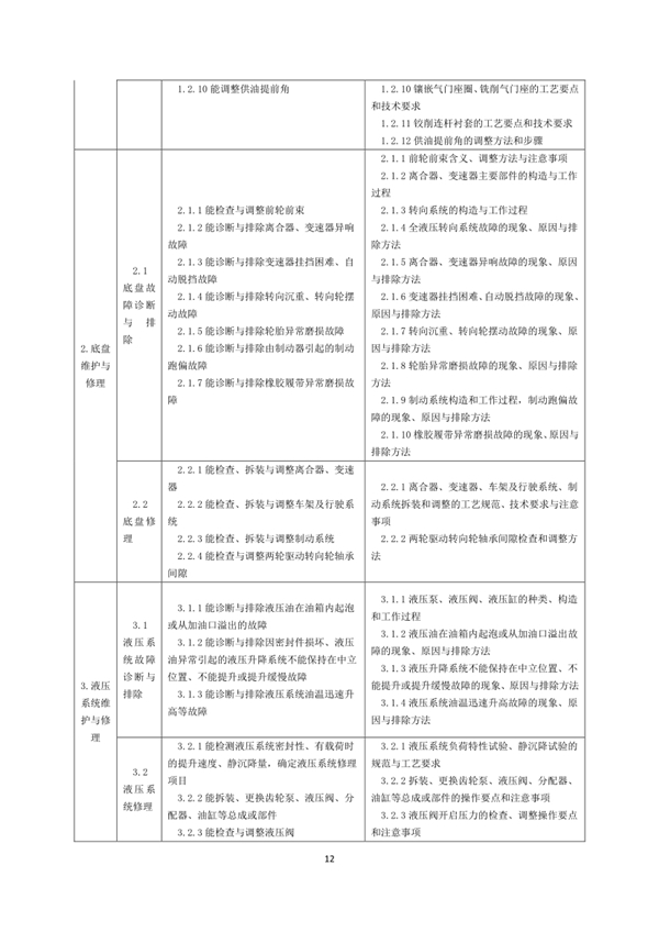 國家職業(yè)技能標(biāo)準(zhǔn)——農(nóng)機(jī)修理工@chinaadec