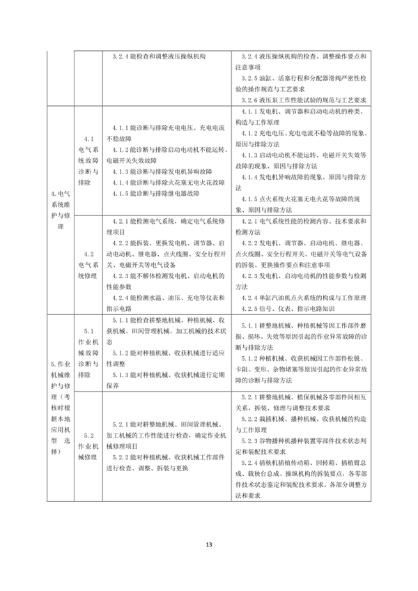 國家職業(yè)技能標(biāo)準(zhǔn)——農(nóng)機(jī)修理工@chinaadec