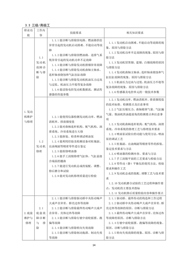 國家職業(yè)技能標(biāo)準(zhǔn)——農(nóng)機(jī)修理工@chinaadec