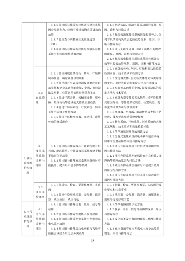 國家職業(yè)技能標(biāo)準(zhǔn)——農(nóng)機(jī)修理工@chinaadec