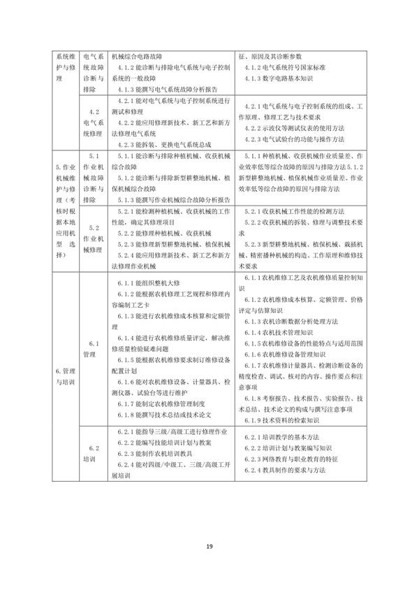 國家職業(yè)技能標(biāo)準(zhǔn)——農(nóng)機(jī)修理工@chinaadec