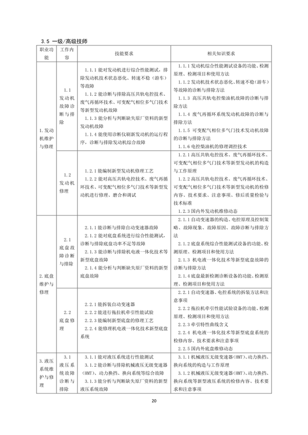 國家職業(yè)技能標(biāo)準(zhǔn)——農(nóng)機(jī)修理工@chinaadec