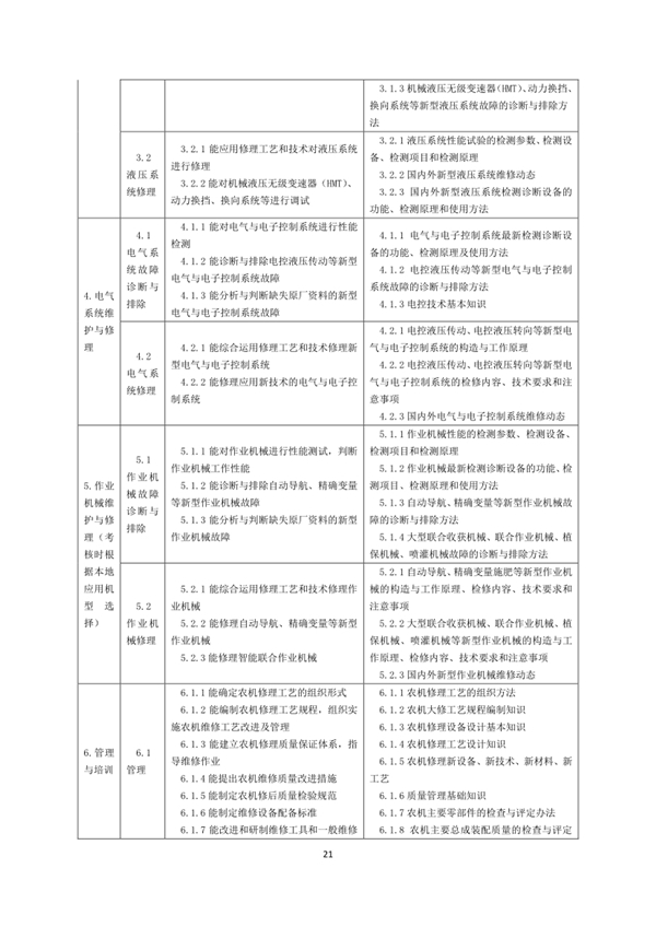 國家職業(yè)技能標(biāo)準(zhǔn)——農(nóng)機(jī)修理工@chinaadec