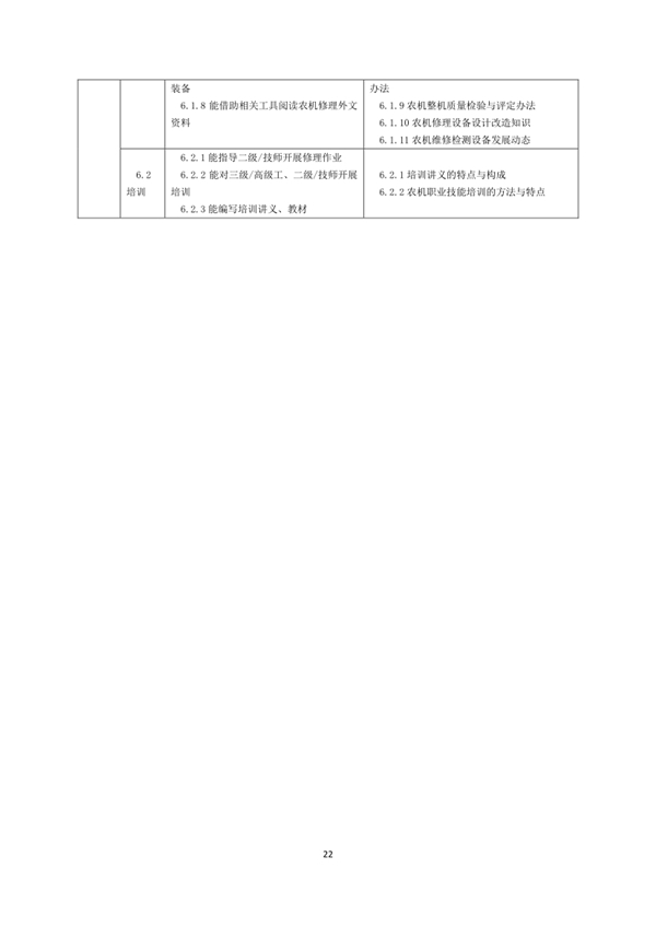 國家職業(yè)技能標(biāo)準(zhǔn)——農(nóng)機(jī)修理工@chinaadec