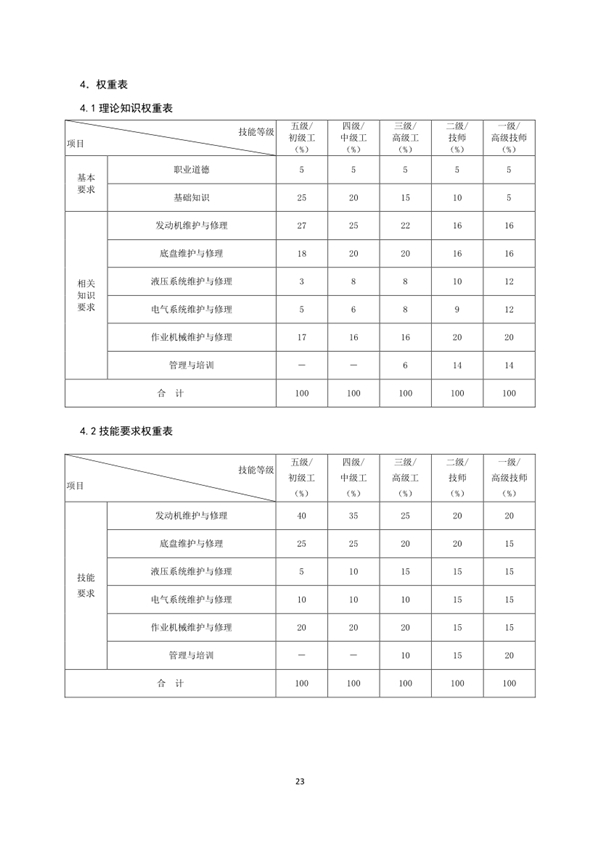 國家職業(yè)技能標(biāo)準(zhǔn)——農(nóng)機(jī)修理工@chinaadec