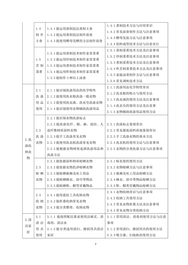 國(guó)家職業(yè)技能標(biāo)準(zhǔn)——家政服務(wù)員@chinaadec