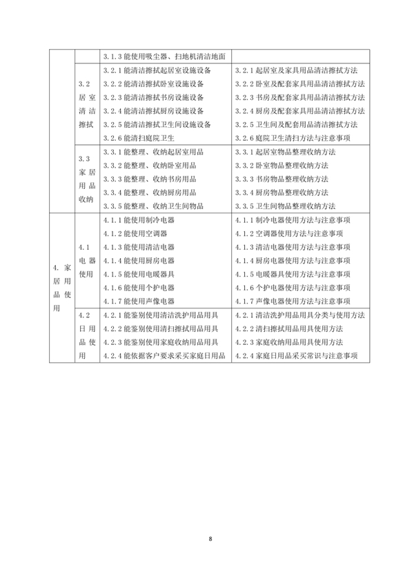 國(guó)家職業(yè)技能標(biāo)準(zhǔn)——家政服務(wù)員@chinaadec