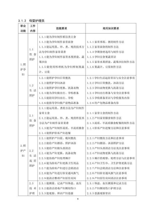 國(guó)家職業(yè)技能標(biāo)準(zhǔn)——家政服務(wù)員@chinaadec