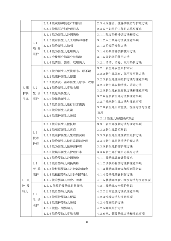 國(guó)家職業(yè)技能標(biāo)準(zhǔn)——家政服務(wù)員@chinaadec