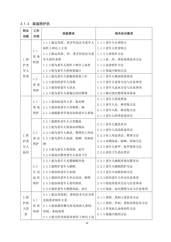 國(guó)家職業(yè)技能標(biāo)準(zhǔn)——家政服務(wù)員@chinaadec