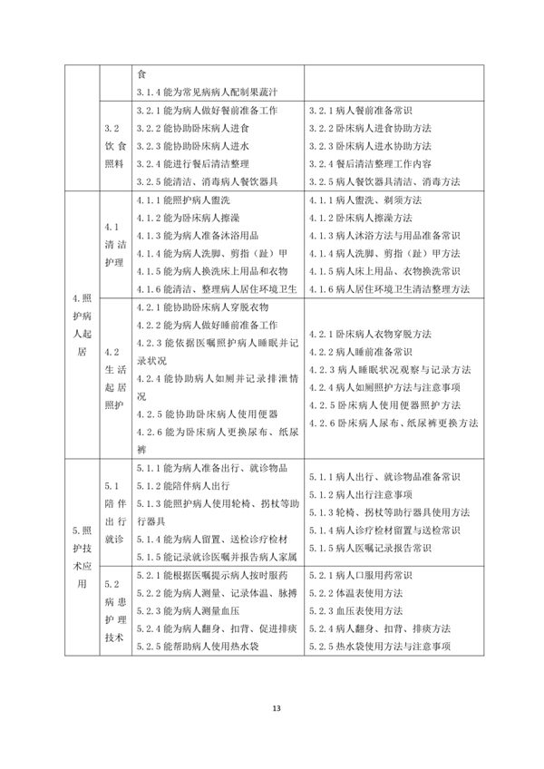 國(guó)家職業(yè)技能標(biāo)準(zhǔn)——家政服務(wù)員@chinaadec