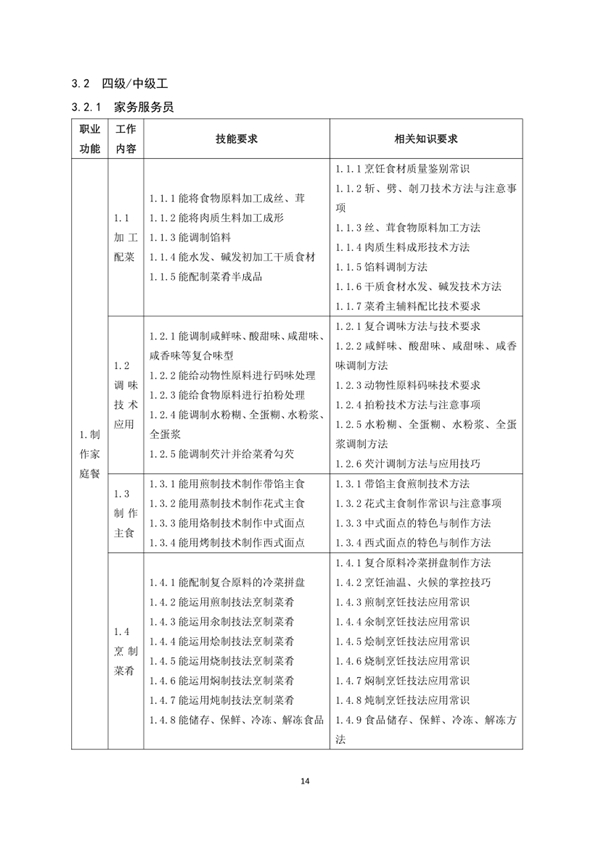 國(guó)家職業(yè)技能標(biāo)準(zhǔn)——家政服務(wù)員@chinaadec