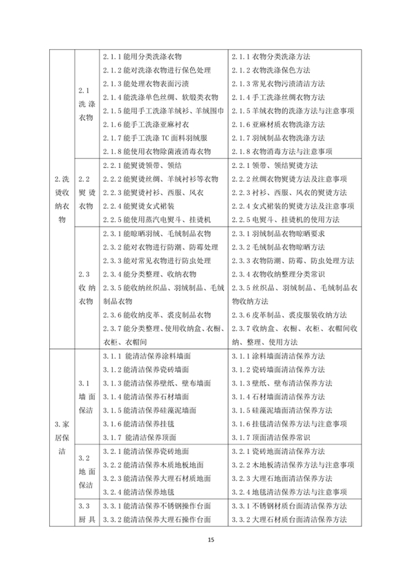 國(guó)家職業(yè)技能標(biāo)準(zhǔn)——家政服務(wù)員@chinaadec