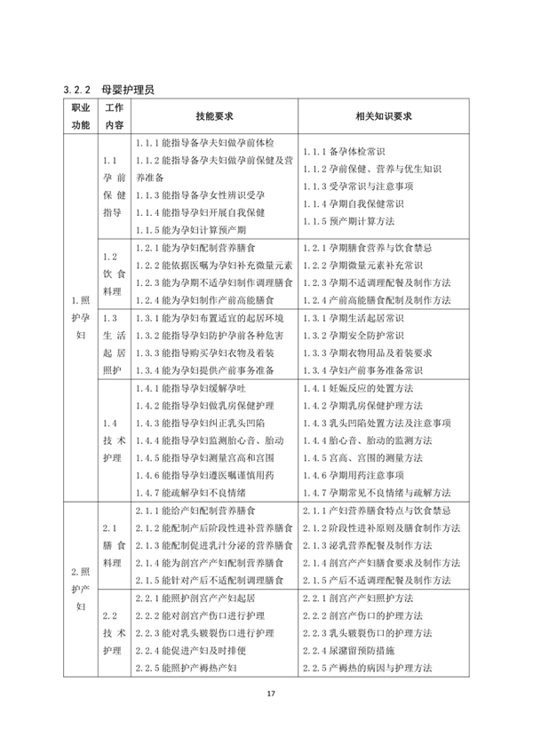 國(guó)家職業(yè)技能標(biāo)準(zhǔn)——家政服務(wù)員@chinaadec