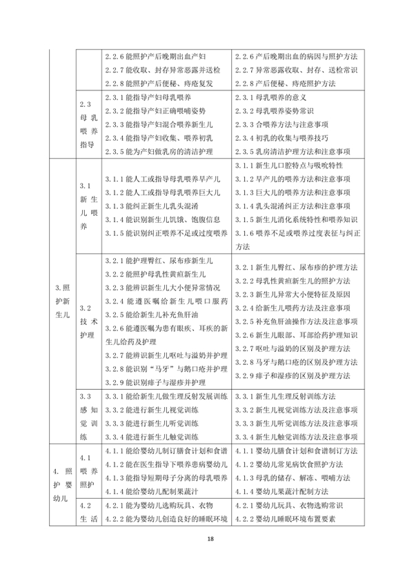 國(guó)家職業(yè)技能標(biāo)準(zhǔn)——家政服務(wù)員@chinaadec