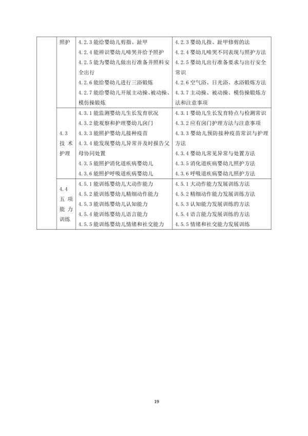 國(guó)家職業(yè)技能標(biāo)準(zhǔn)——家政服務(wù)員@chinaadec