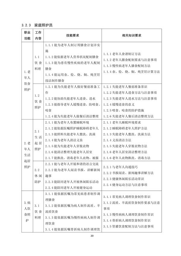 國(guó)家職業(yè)技能標(biāo)準(zhǔn)——家政服務(wù)員@chinaadec