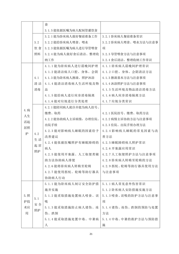 國(guó)家職業(yè)技能標(biāo)準(zhǔn)——家政服務(wù)員@chinaadec