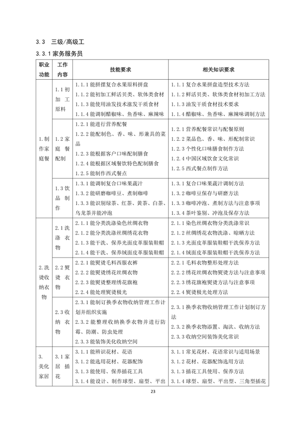 國(guó)家職業(yè)技能標(biāo)準(zhǔn)——家政服務(wù)員@chinaadec