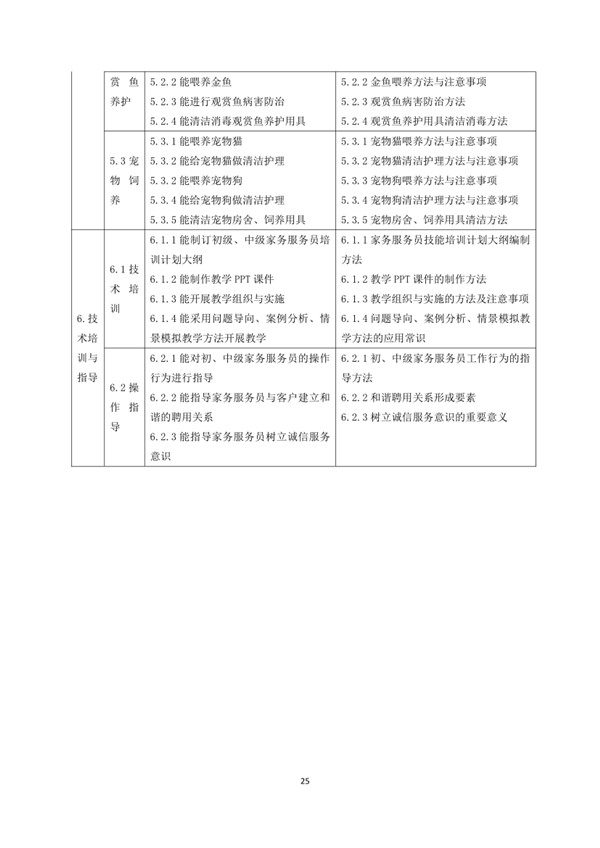 國(guó)家職業(yè)技能標(biāo)準(zhǔn)——家政服務(wù)員@chinaadec