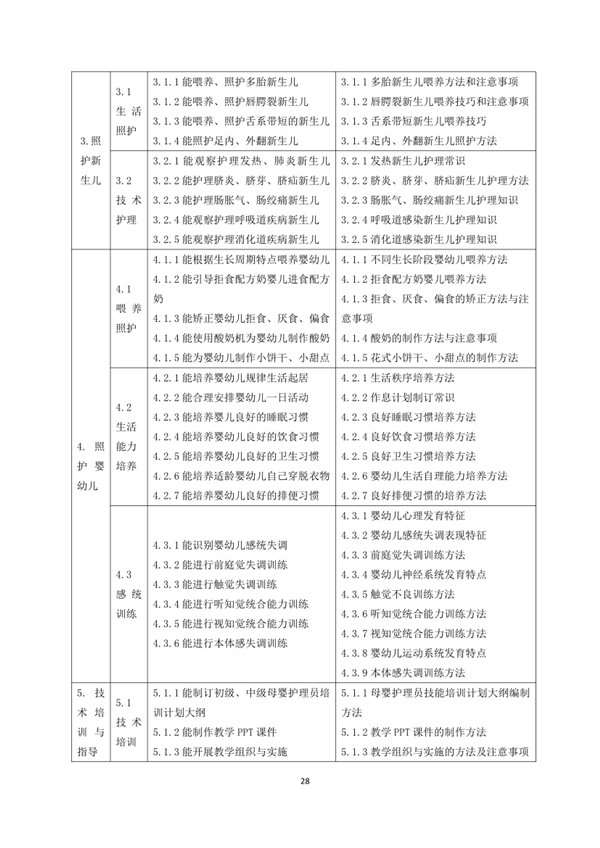 國(guó)家職業(yè)技能標(biāo)準(zhǔn)——家政服務(wù)員@chinaadec