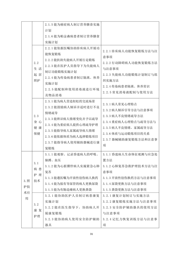 國(guó)家職業(yè)技能標(biāo)準(zhǔn)——家政服務(wù)員@chinaadec