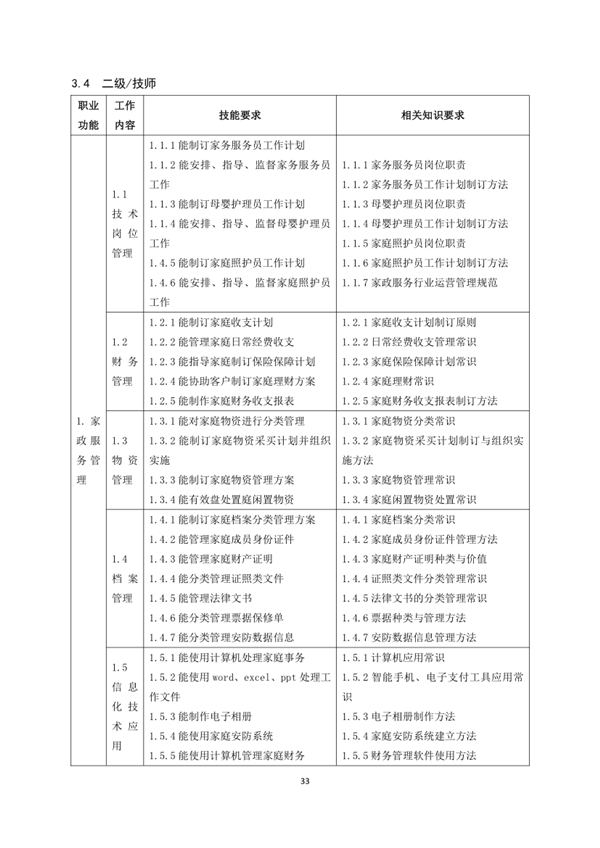 國(guó)家職業(yè)技能標(biāo)準(zhǔn)——家政服務(wù)員@chinaadec