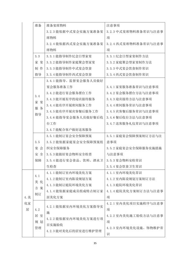 國(guó)家職業(yè)技能標(biāo)準(zhǔn)——家政服務(wù)員@chinaadec