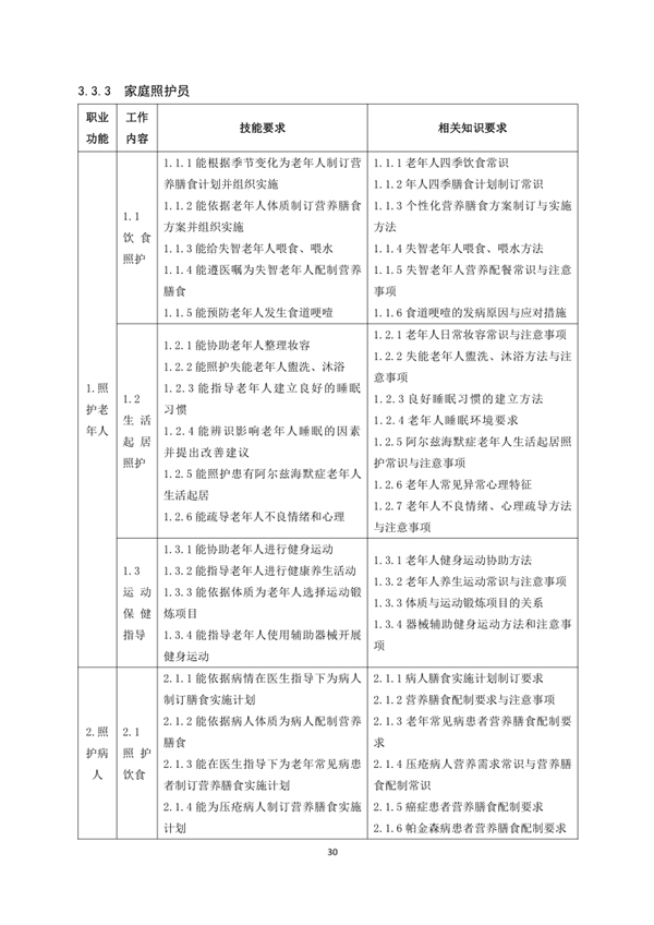 國(guó)家職業(yè)技能標(biāo)準(zhǔn)——家政服務(wù)員@chinaadec