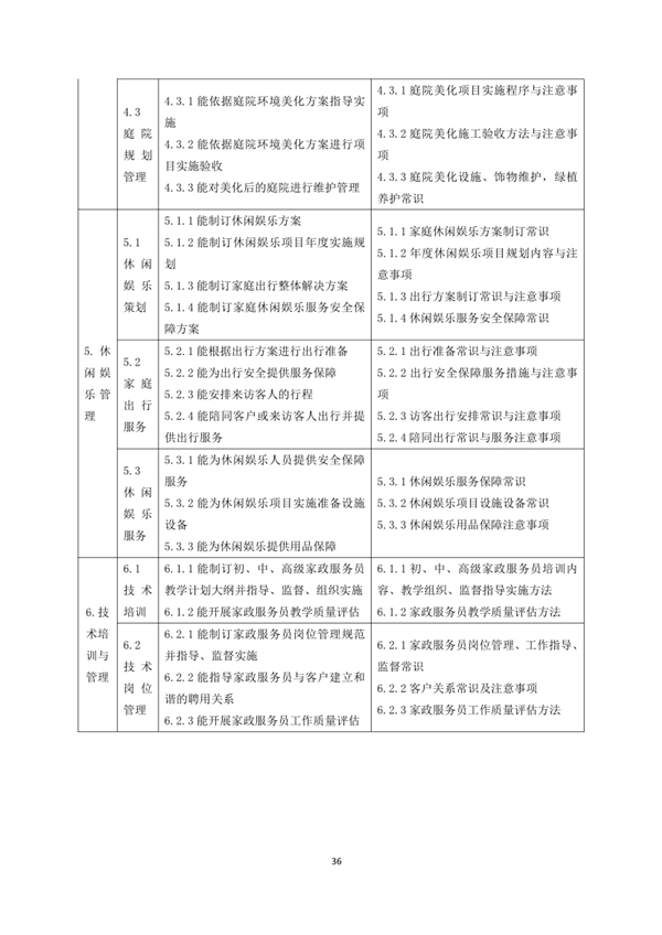 國(guó)家職業(yè)技能標(biāo)準(zhǔn)——家政服務(wù)員@chinaadec