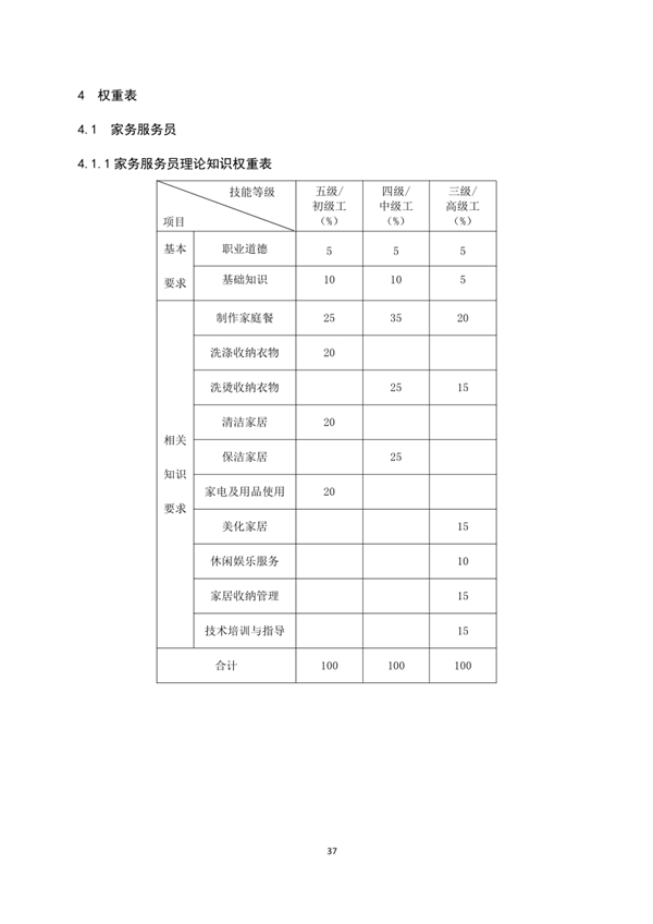 國(guó)家職業(yè)技能標(biāo)準(zhǔn)——家政服務(wù)員@chinaadec