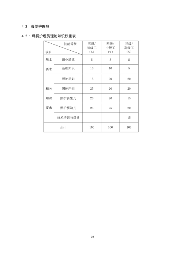 國(guó)家職業(yè)技能標(biāo)準(zhǔn)——家政服務(wù)員@chinaadec