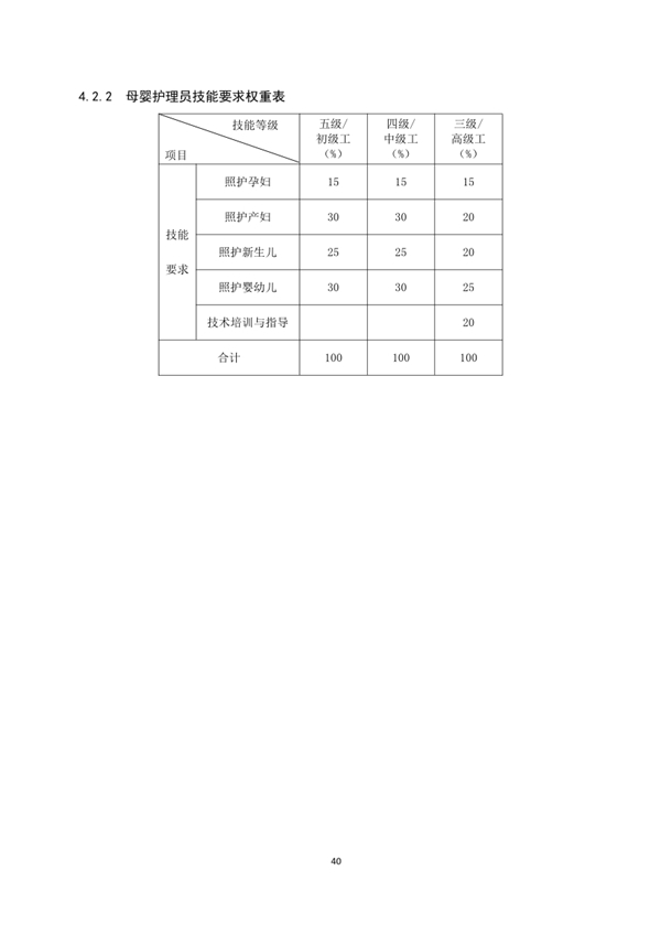 國(guó)家職業(yè)技能標(biāo)準(zhǔn)——家政服務(wù)員@chinaadec