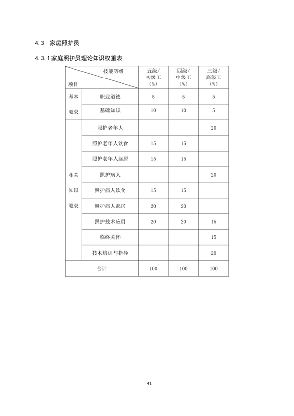 國(guó)家職業(yè)技能標(biāo)準(zhǔn)——家政服務(wù)員@chinaadec