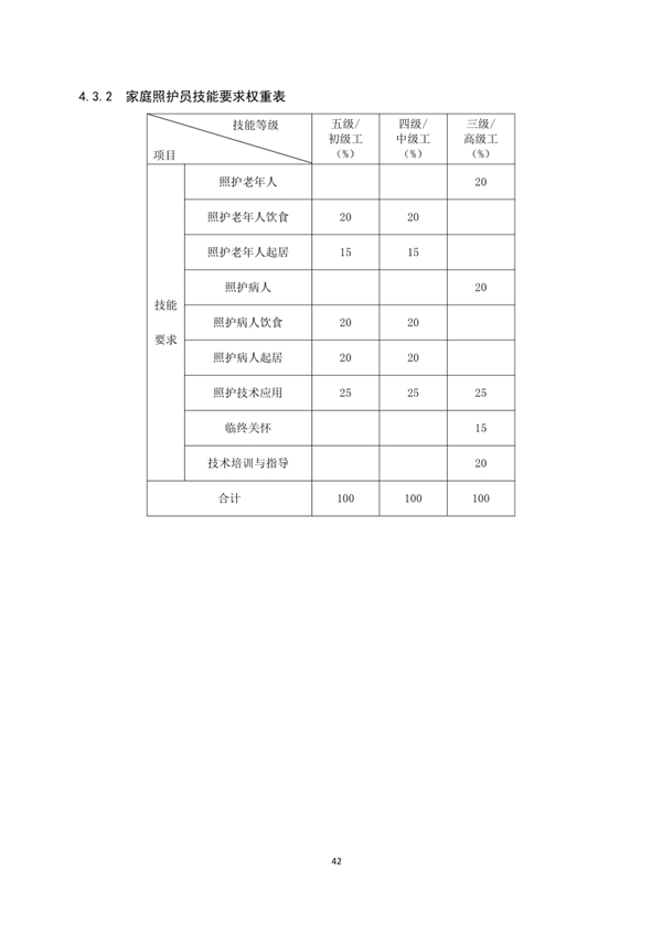 國(guó)家職業(yè)技能標(biāo)準(zhǔn)——家政服務(wù)員@chinaadec