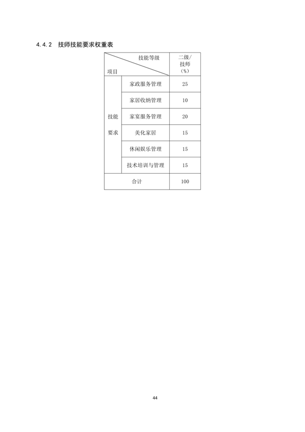 國(guó)家職業(yè)技能標(biāo)準(zhǔn)——家政服務(wù)員@chinaadec