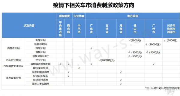 疫情下的汽車產(chǎn)業(yè)消費(fèi)刺激政策分析@chinaadec