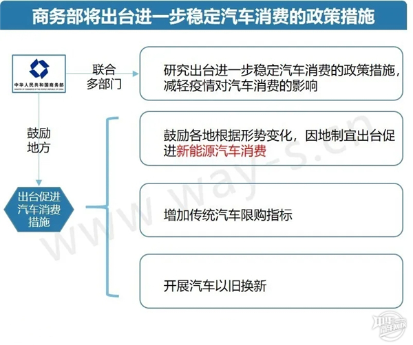 疫情下的汽車產(chǎn)業(yè)消費(fèi)刺激政策分析@chinaadec