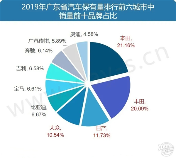 疫情下的汽車產(chǎn)業(yè)消費(fèi)刺激政策分析@chinaadec