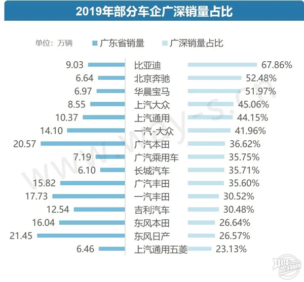 疫情下的汽車產(chǎn)業(yè)消費(fèi)刺激政策分析@chinaadec