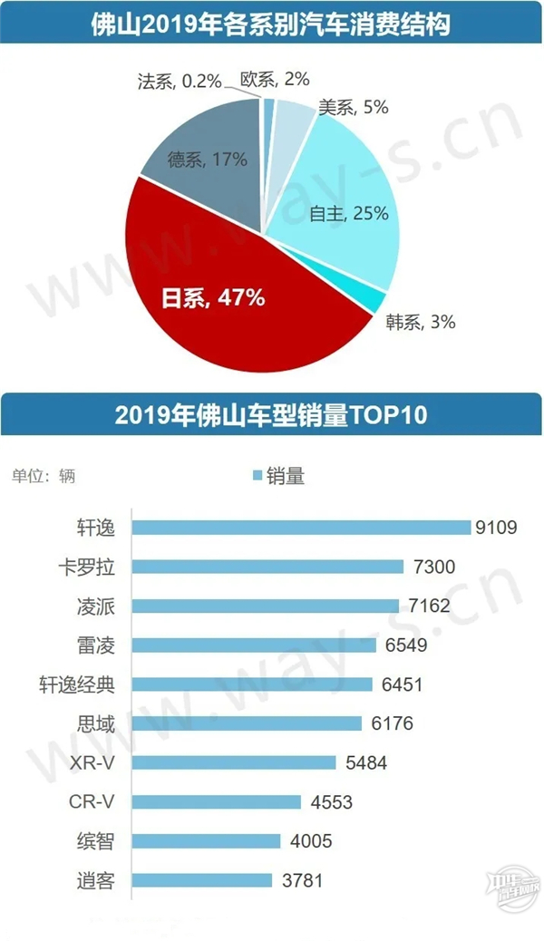 疫情下的汽車產(chǎn)業(yè)消費(fèi)刺激政策分析@chinaadec