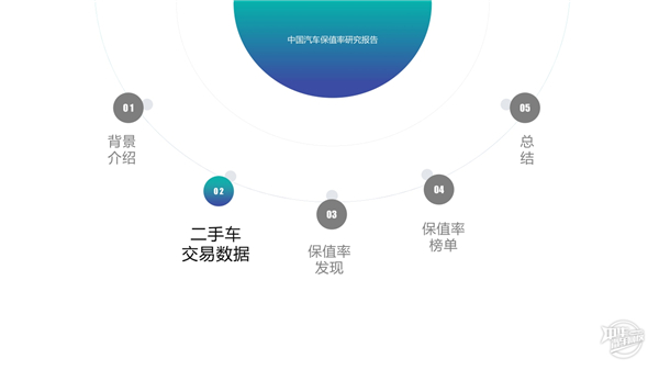 中國汽車保值率研究報告@chinaadec