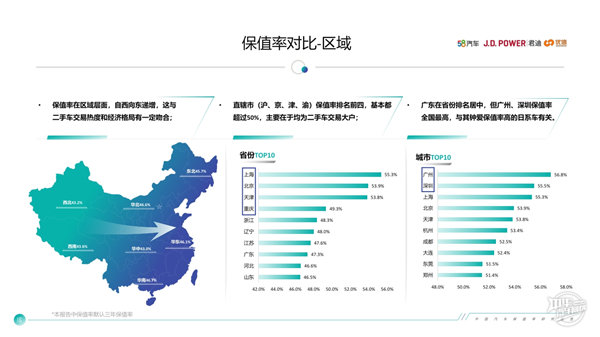 中國汽車保值率研究報告@chinaadec